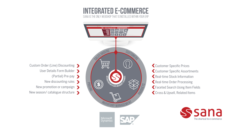 Sana Commerce screenshot
