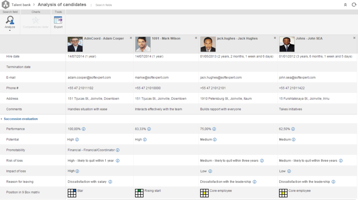 SoftExpert HDM - Banque de talents