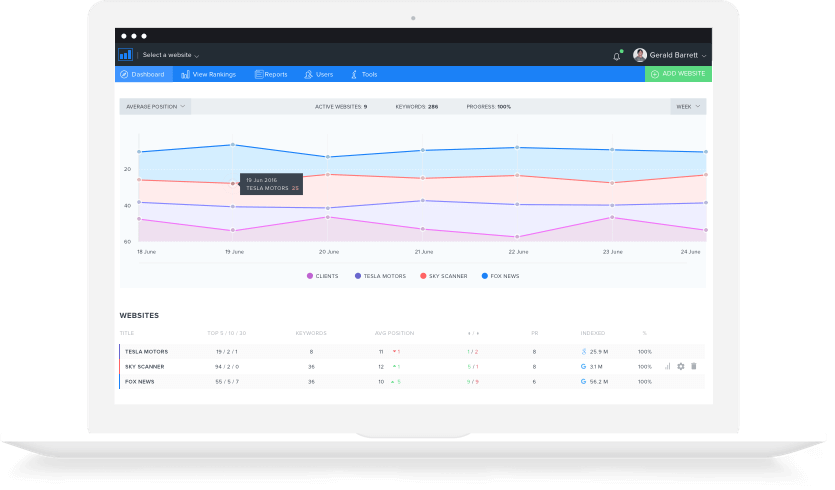 Opiniones SE Ranking: Software de Search Engine Marketing (SEM) - Appvizer