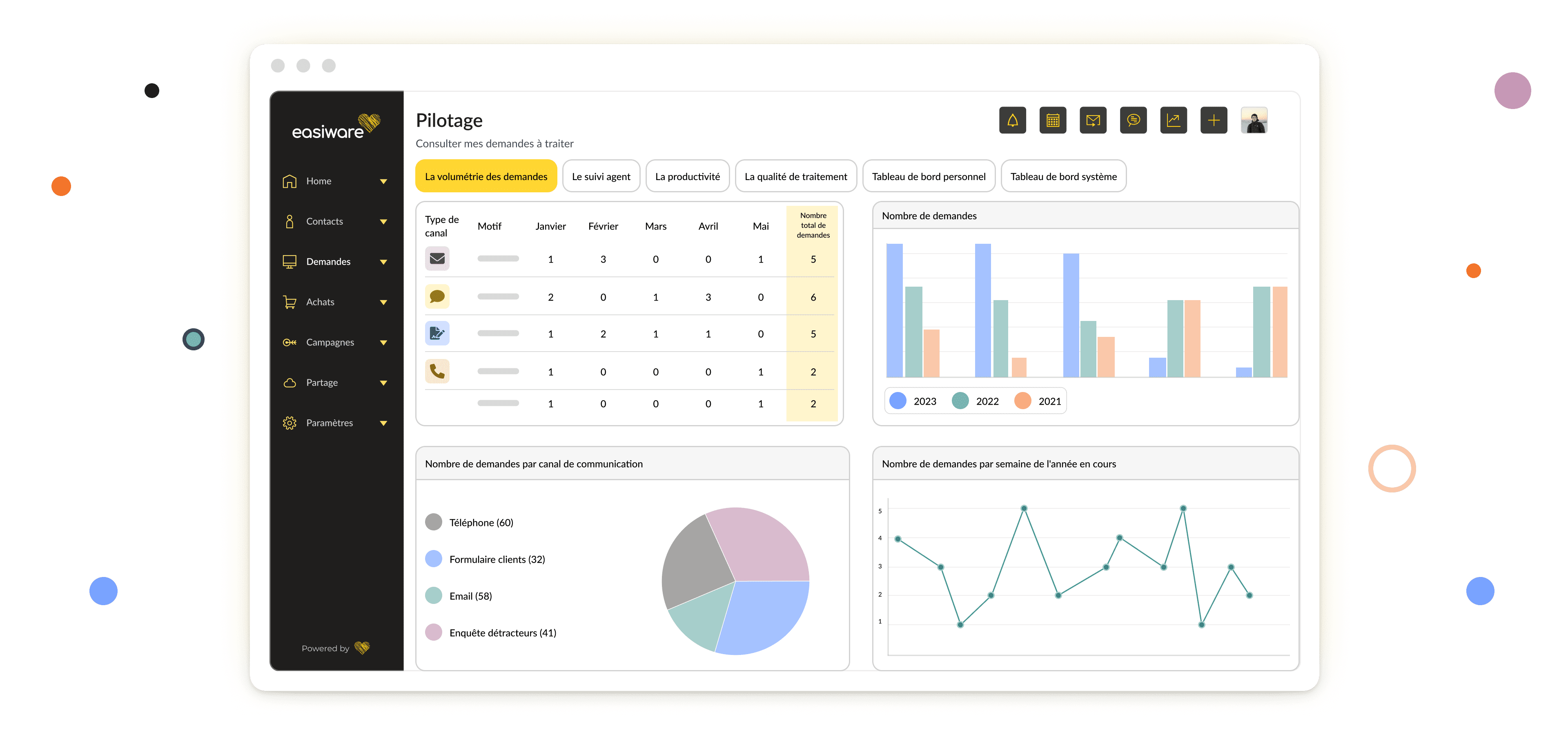 easiware - Reporting : tableaux de bord personnalisables par profil (conseiller, manager, direction)