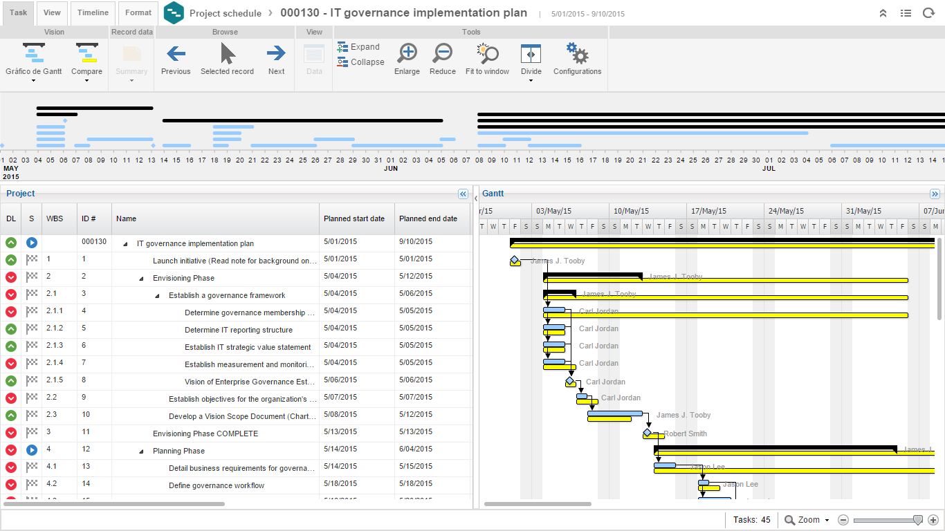 SoftExpert CPM - Gestion des initiatives