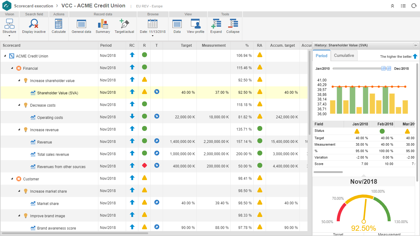 SoftExpert CPM - Mesure et surveillance des indicateurs