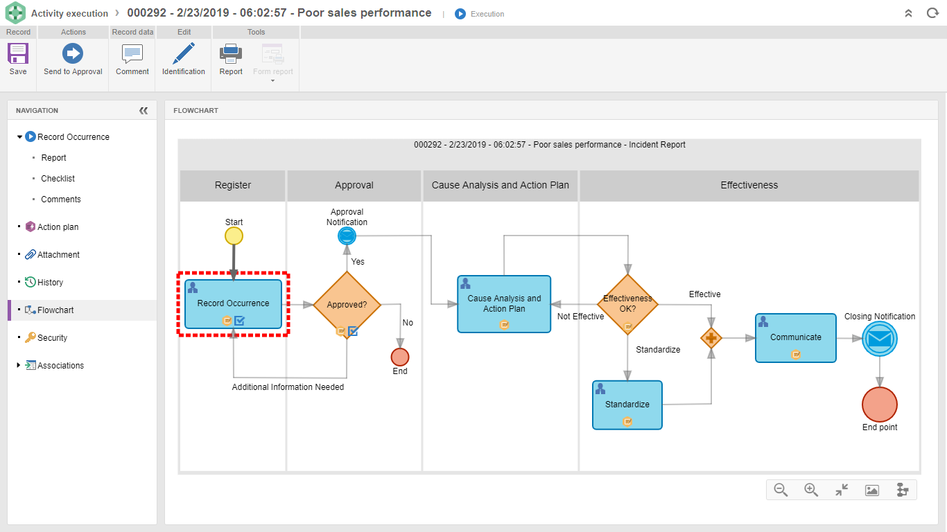 SoftExpert CPM - Gestion des déviations de performance