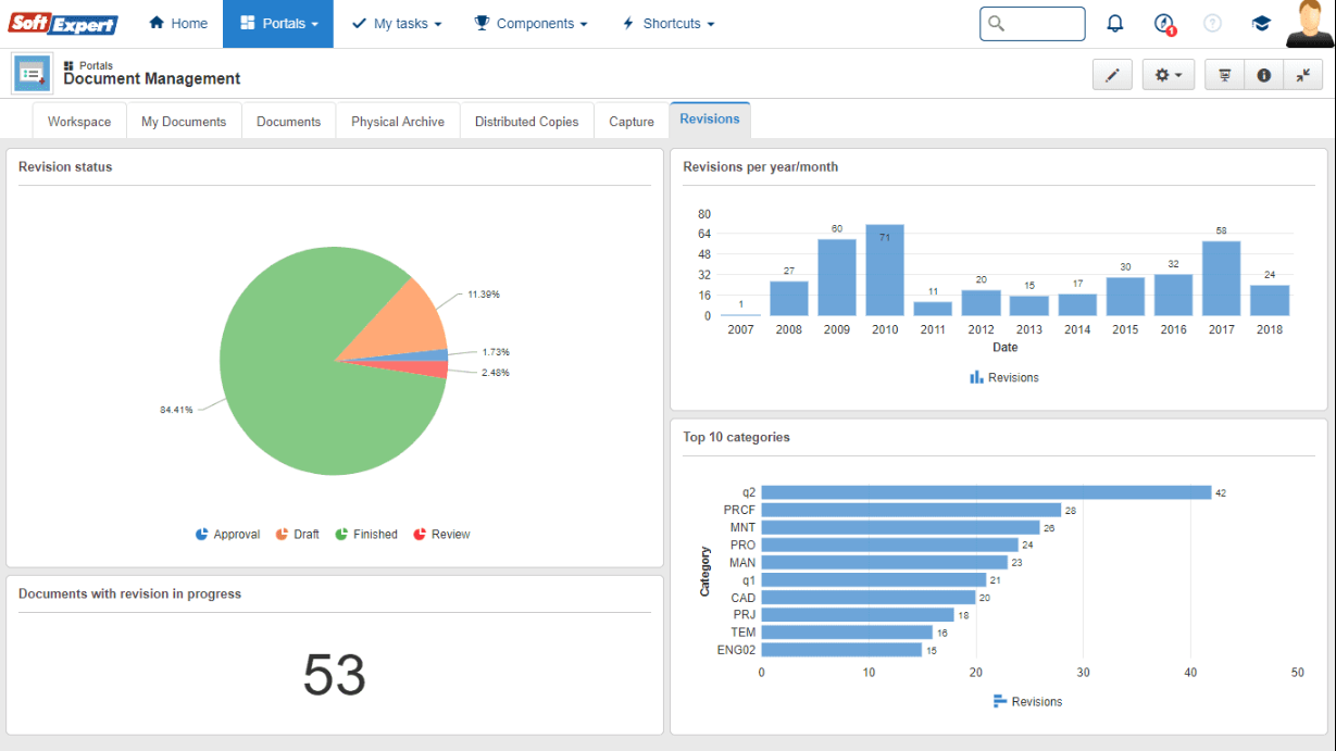 SoftExpert ECM - Portail de surveillance