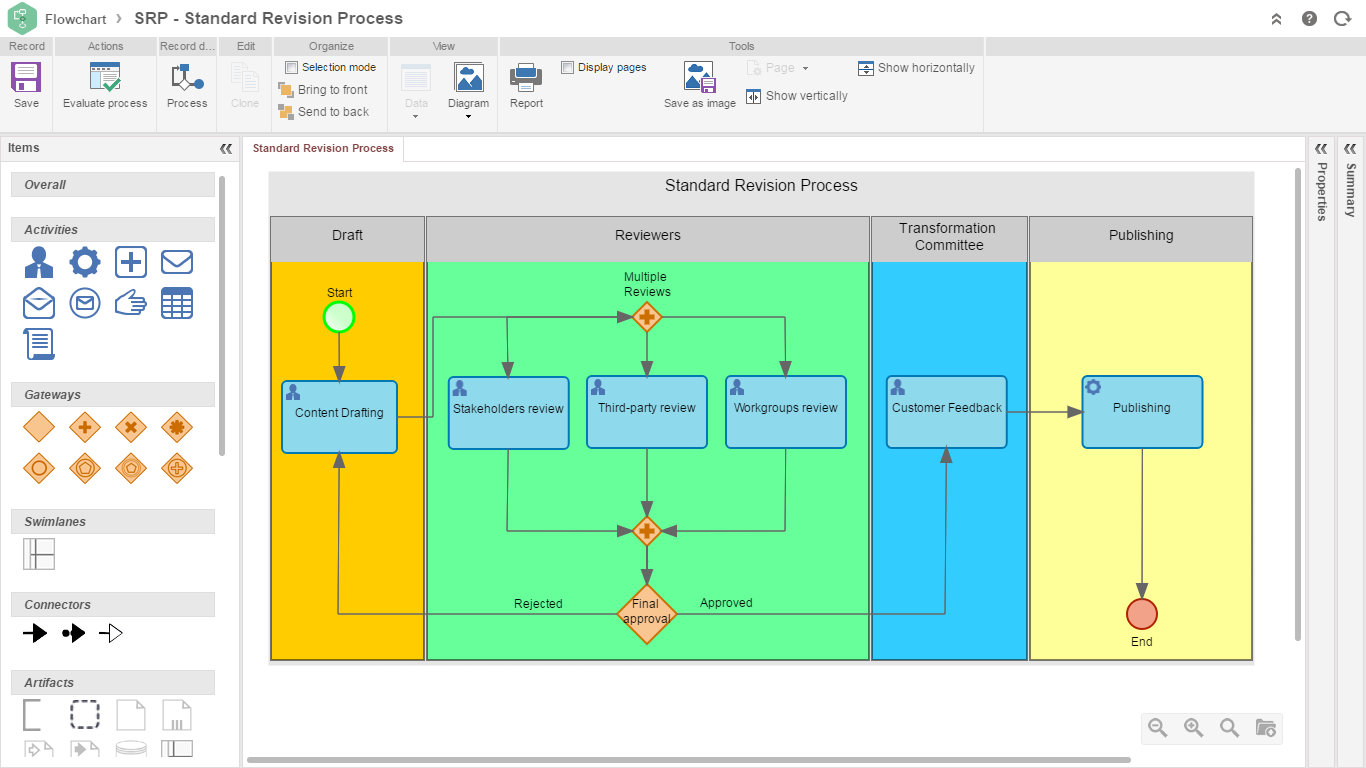 SoftExpert ECM - Workflow de gestion documentaire