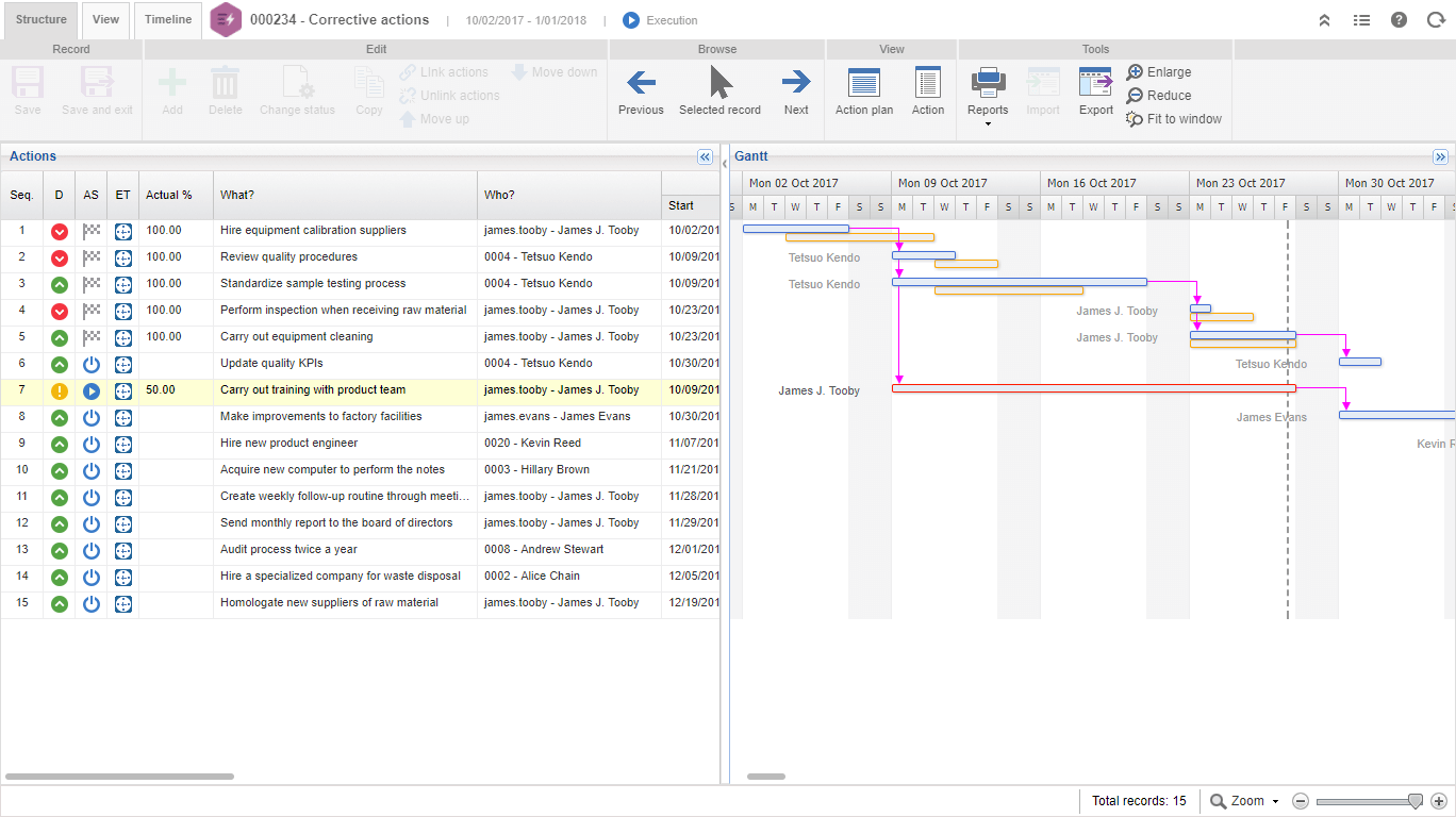 SoftExpert EQM - Actions correctives et préventives