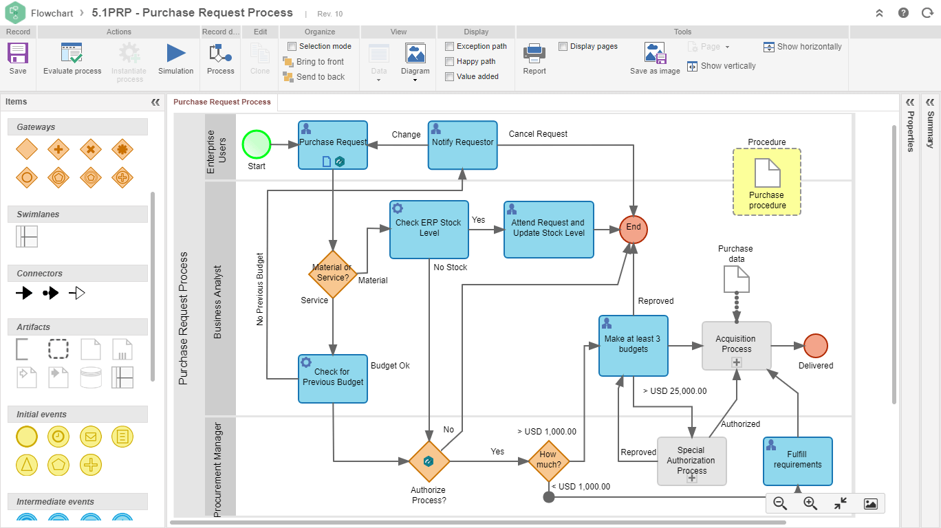 SoftExpert EQM - Cartographie des processus