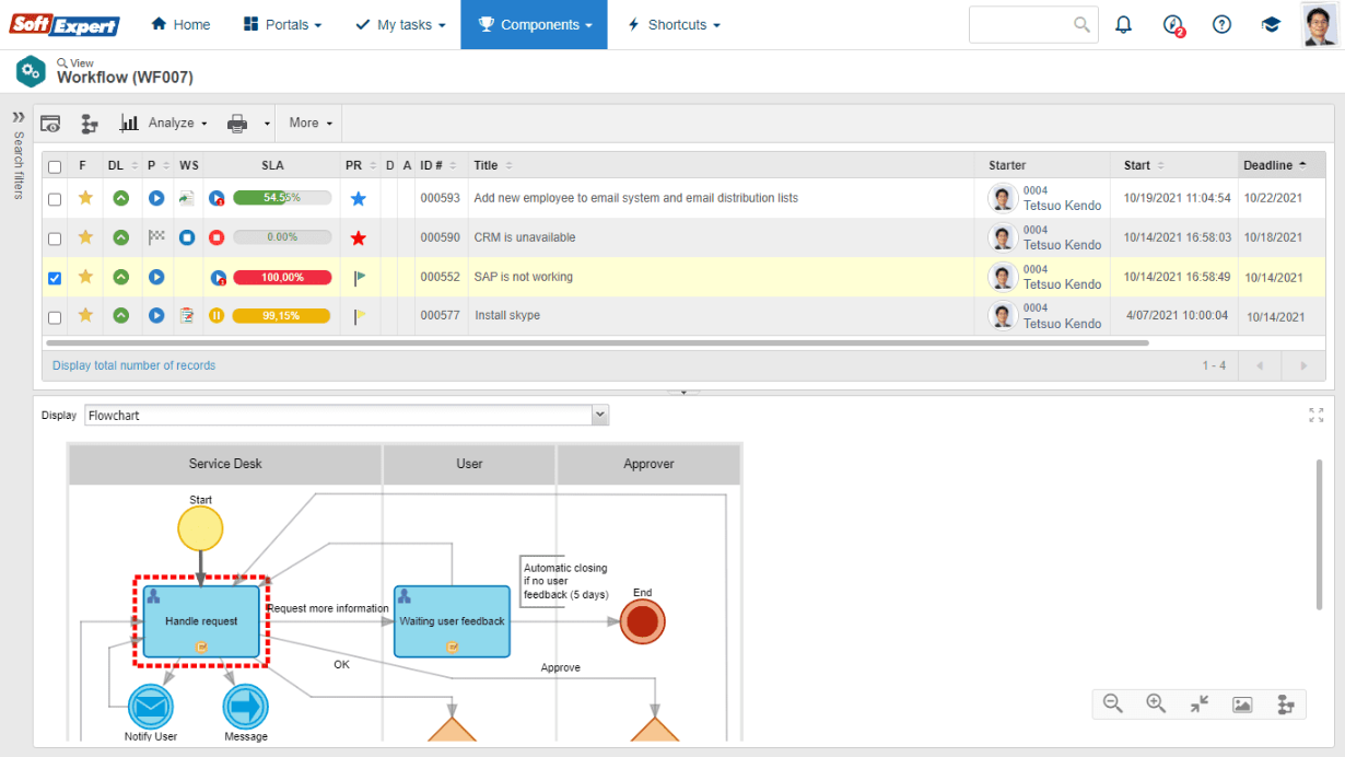 SoftExpert ESM - Suivi des workflows de demande