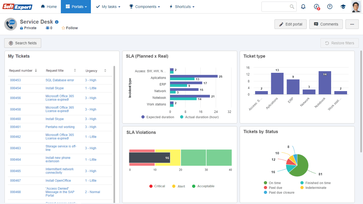 SoftExpert ESM - Portail de gestion