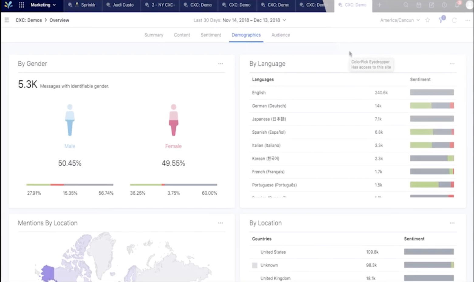 Sprinklr - Social Listening dashboard. Analyse des écoutes des conversations.