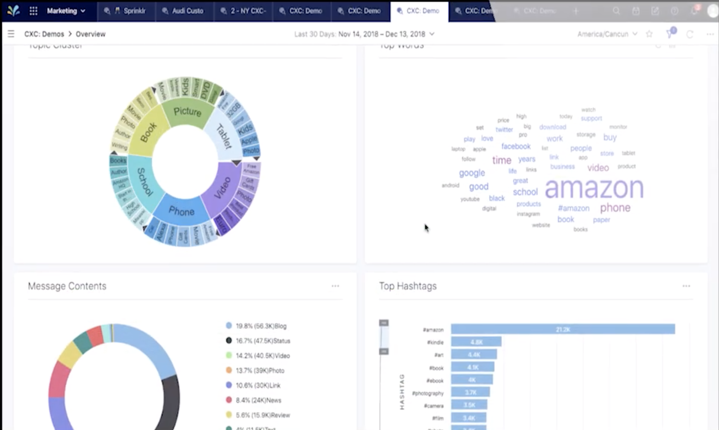 Sprinklr - Analyse des thèmes des conversations