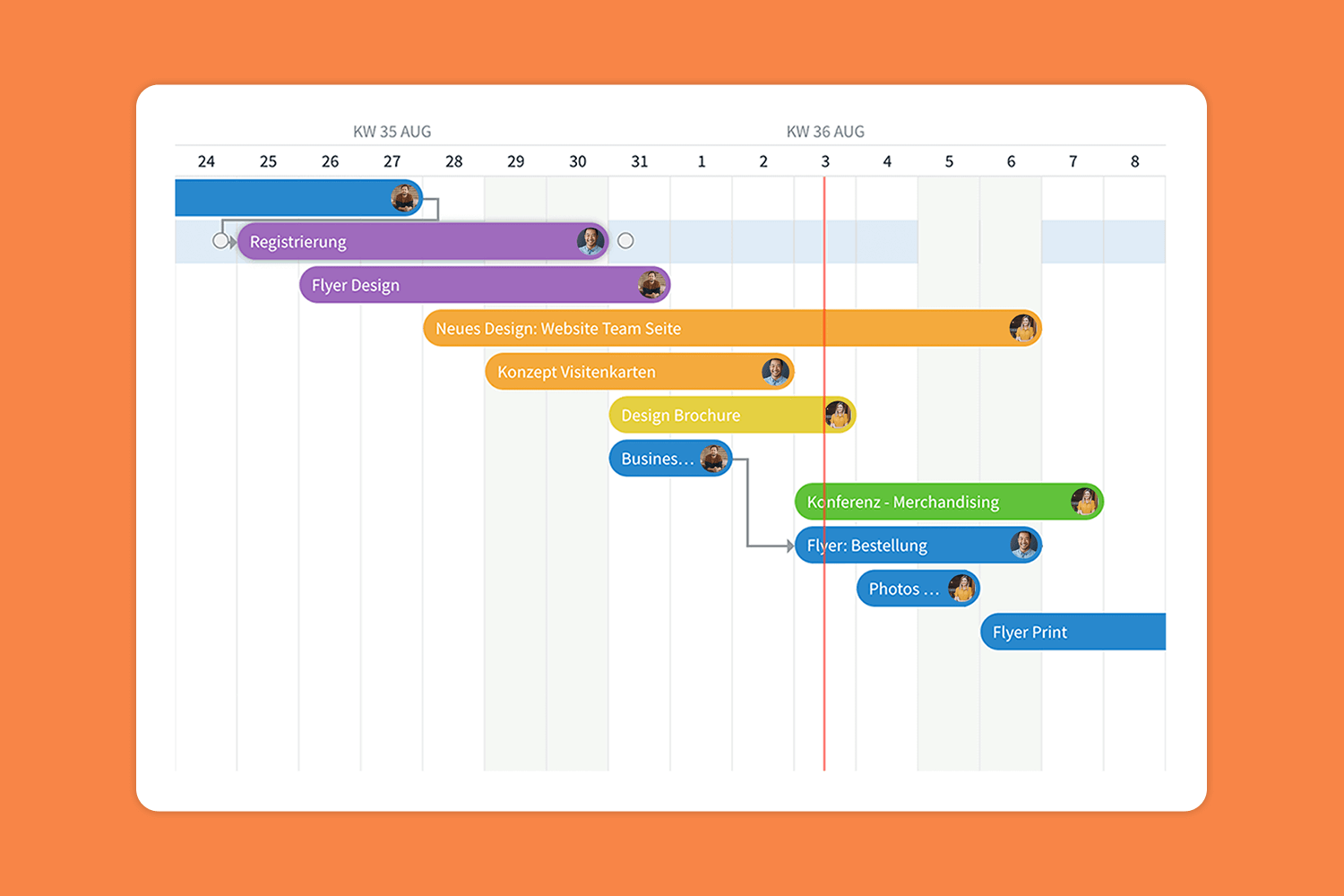 Stackfield - Visualisiere Projekte und Abhängigkeiten mit umfangreichen Ansichten, damit du immer den Überblick behältst.