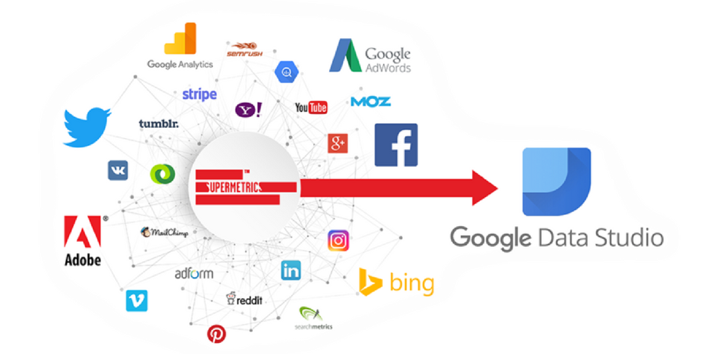 Avis Supermetrics : Logiciel de tableaux de bord efficace et dynamique - Appvizer