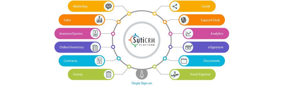 Review SutiCRM: CRM Software for SMBs - Appvizer