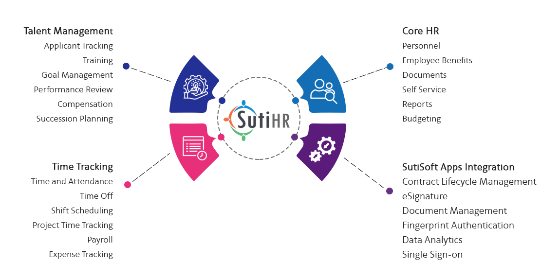Review SutiHR: HR Software Solution | Cloud HRMS - Appvizer