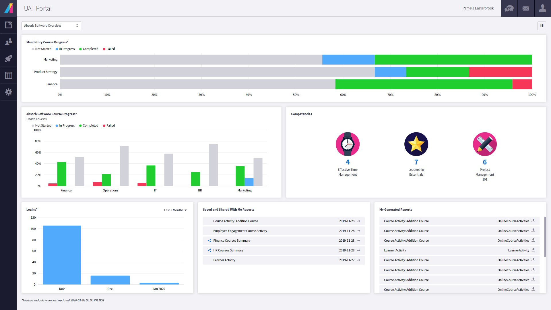 Absorb LMS - Admin Visual Dashboard: Get an inside look at what matters to you, from user course completions, competencies, and progress.