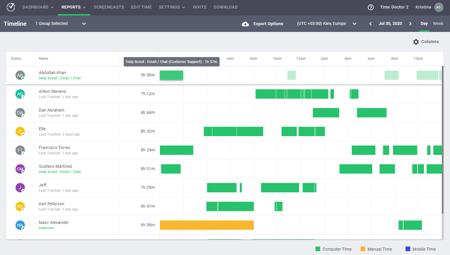 Group Timeline Group Timeline