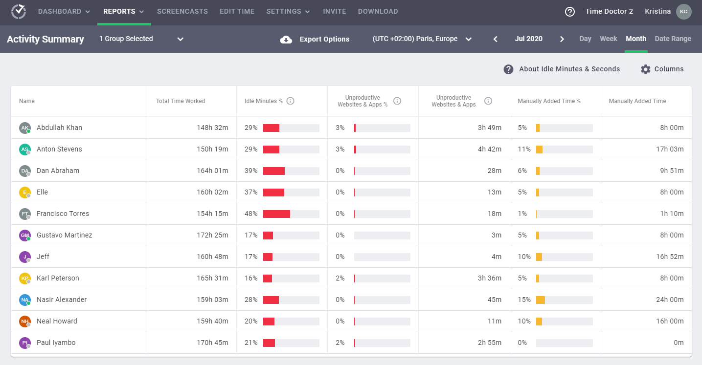 Activity Summary Activity Summary