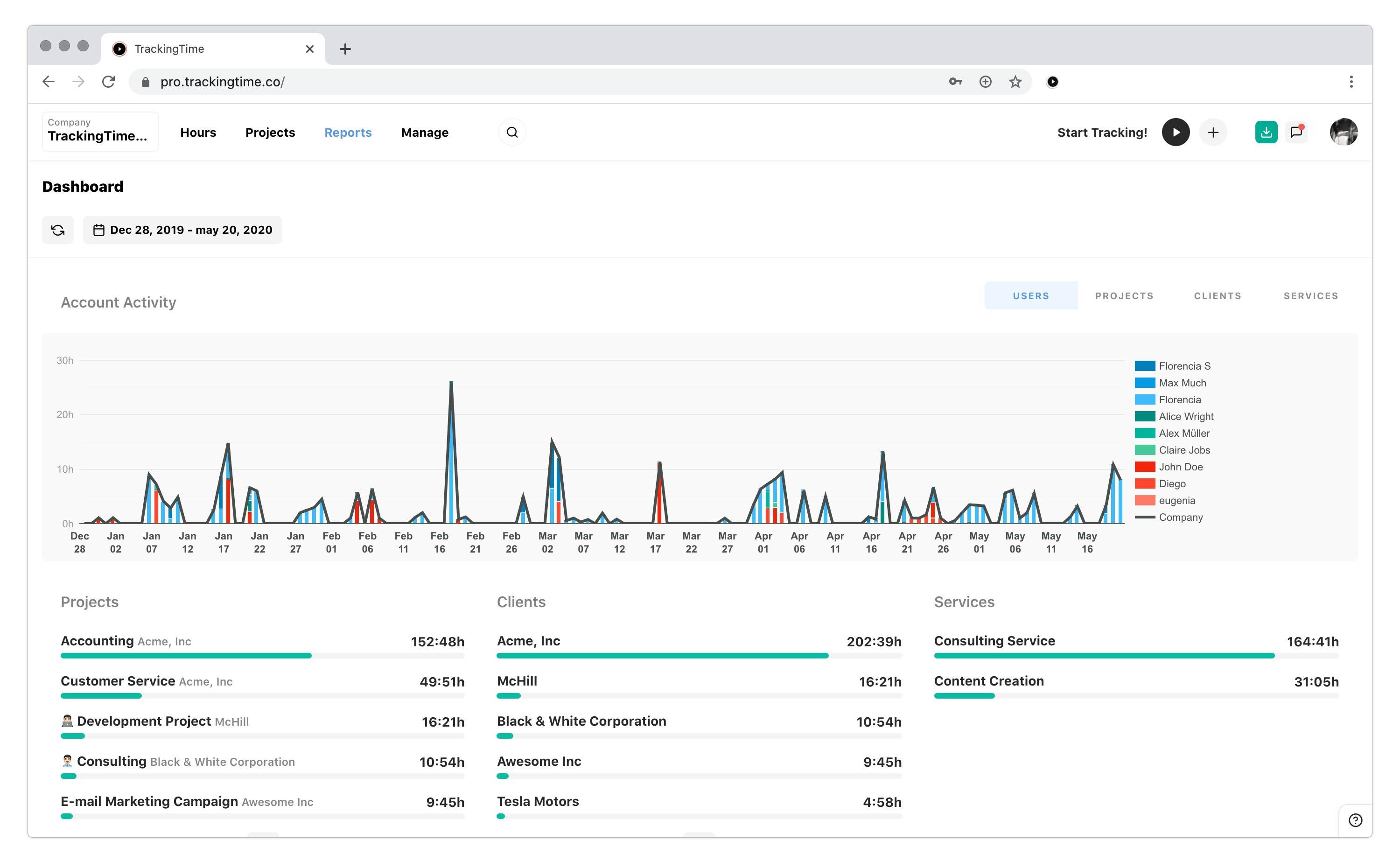 TrackingTime - Dashboard