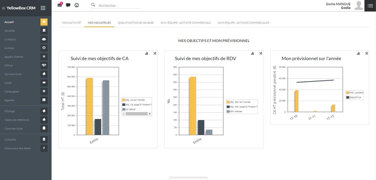 YellowBox CRM - Analysez votre activité commerciale