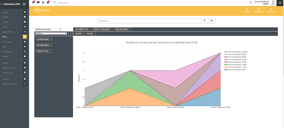 YellowBox CRM - Tableaux de bord croisés dynamiques