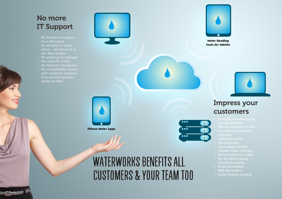 WaterWorks - De WaterWorks de pantalla-3