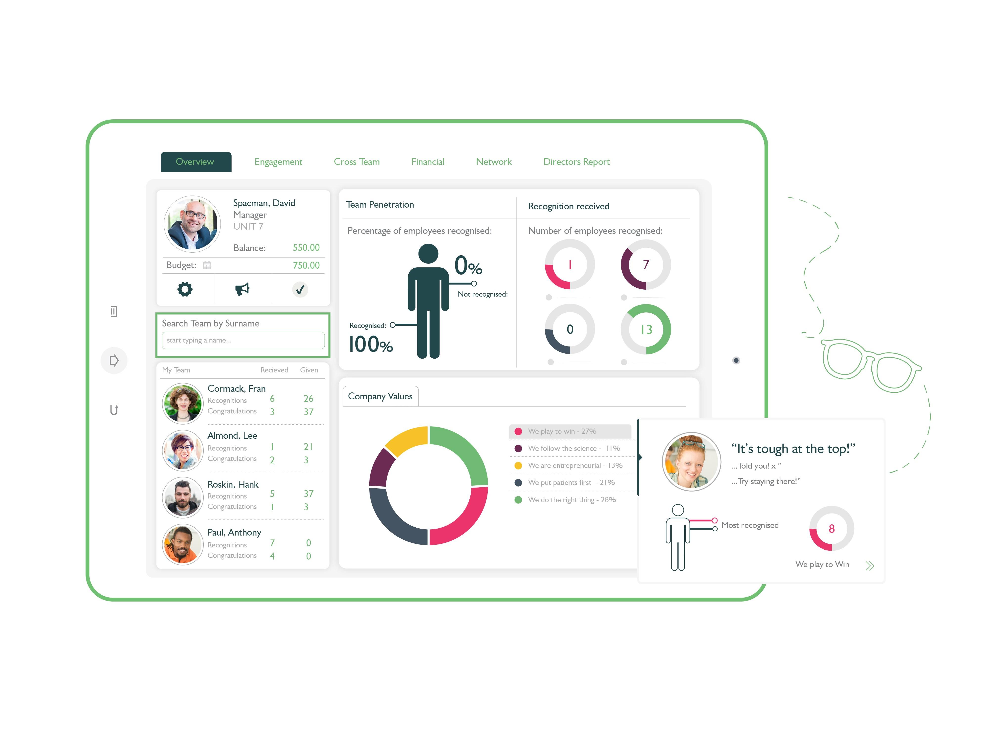 Manager dashboards