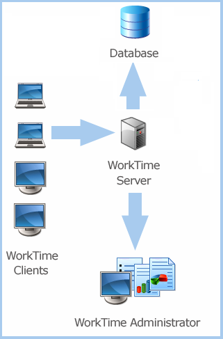 WorkTime Corporate - WorkTime Corporativa-pantalla-1