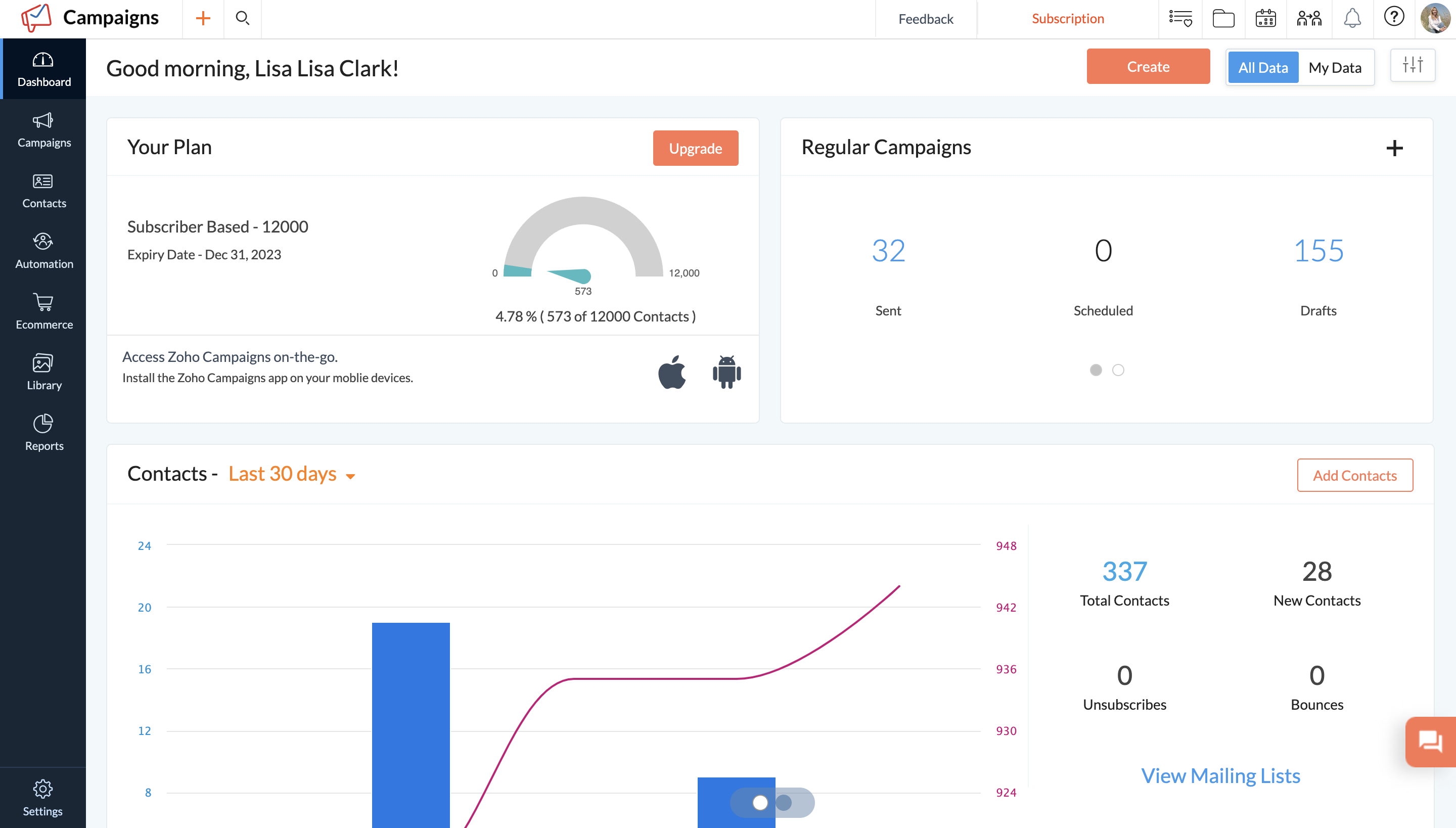 Zoho Campaigns - Dashboard