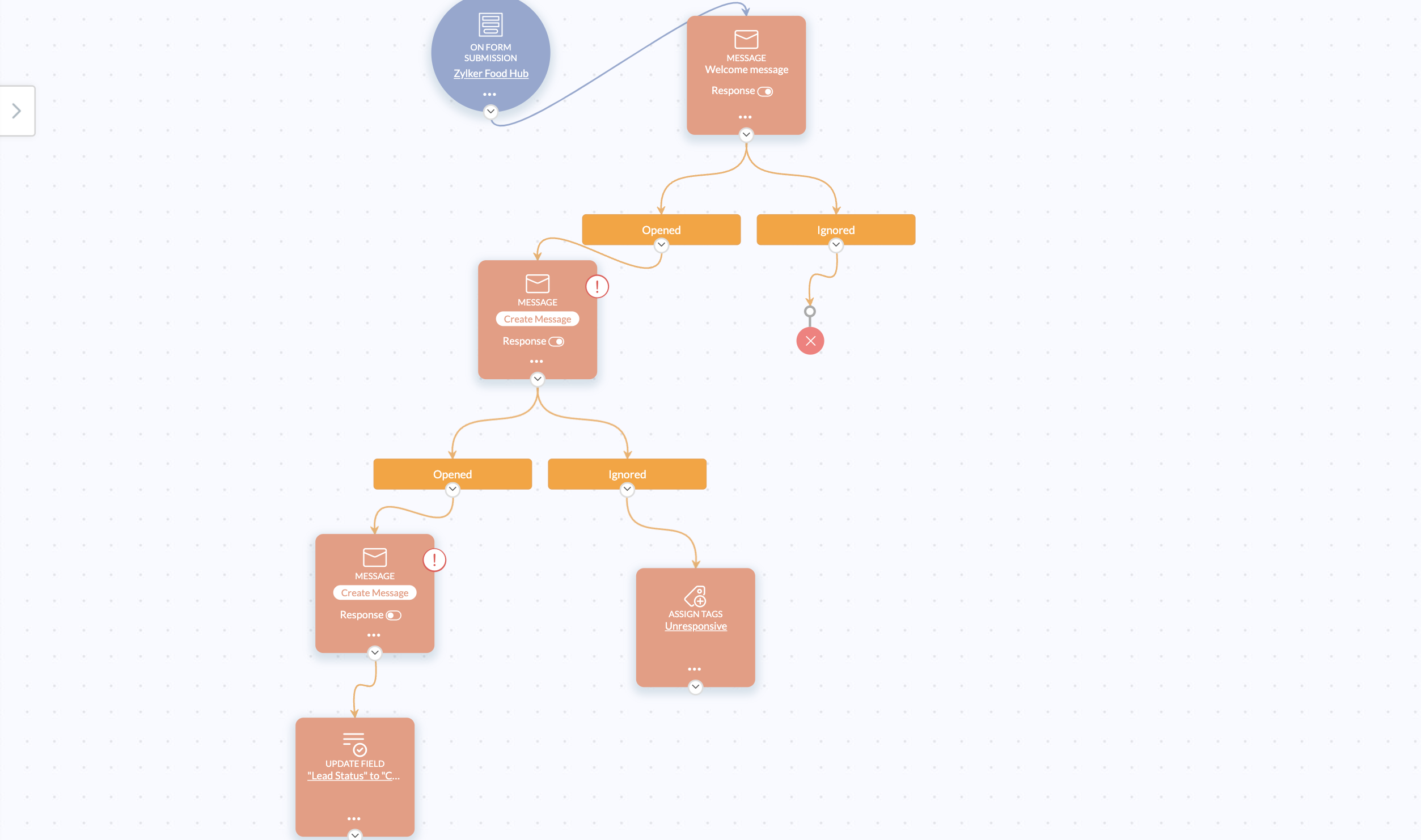 Zoho Campaigns - Automation—Workflows