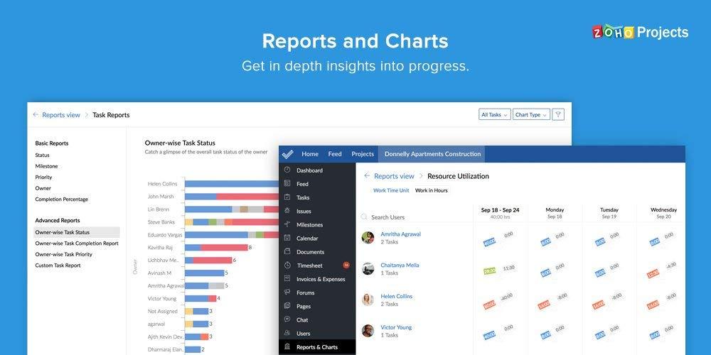 zoho creator express plans zoho creator express plans