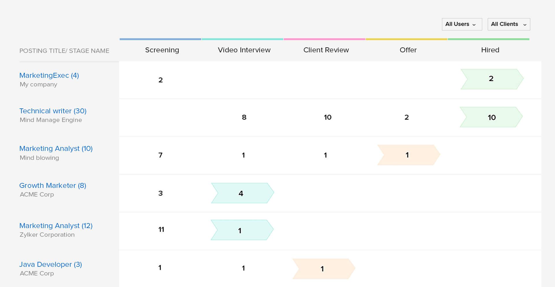 Zoho Recruit - Screenshot 5