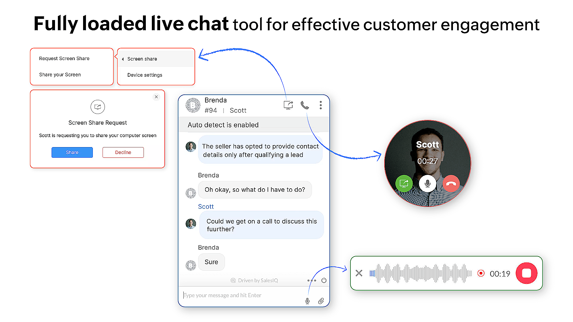 Zoho SalesIQ - With the combined power of built-in audio call and screen sharing, give better demos, educate users, and resolve issues faster—right from the operator's dashboard.