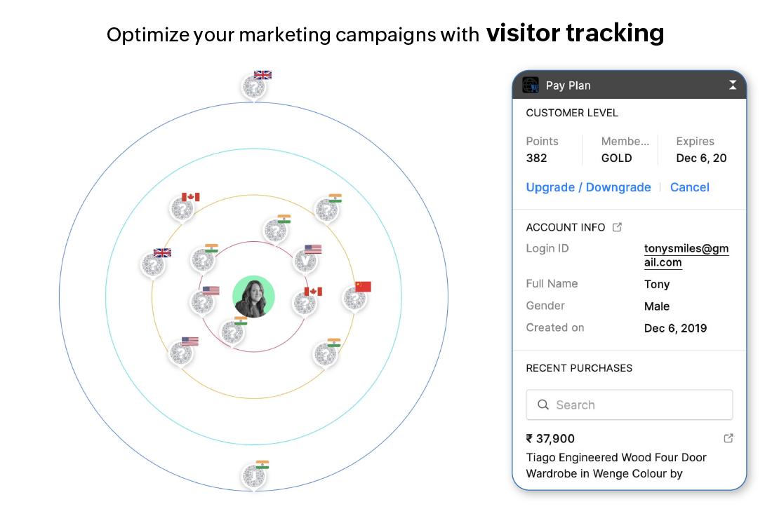 Zoho SalesIQ - Personalize suas conversas comerciais conhecendo as informações de seus visitantes, como nome, localização, ações, tempo gasto no site e muito mais, tudo em tempo real.