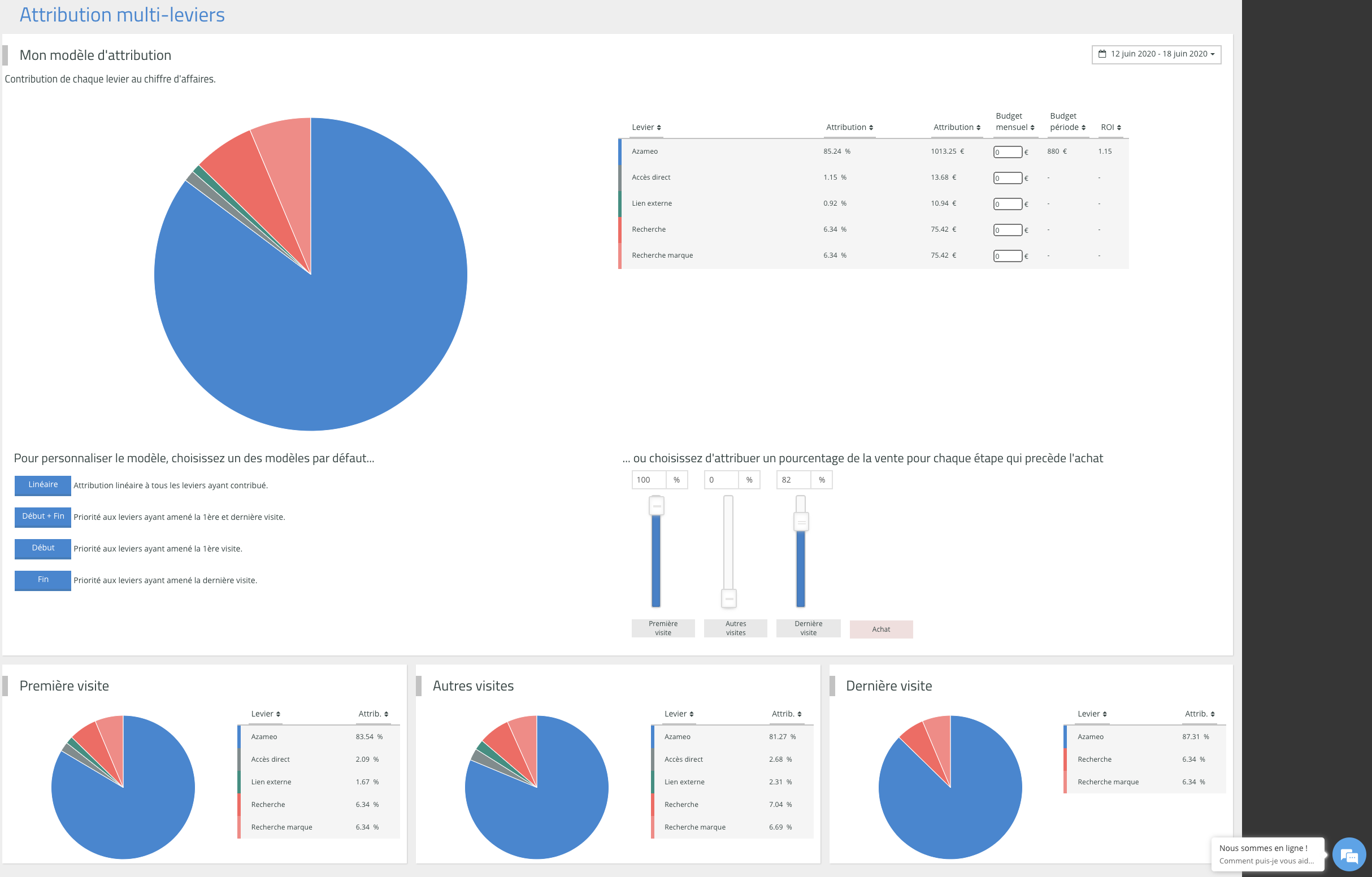 Azameo - Dashboard Azameo Leviers d'Attribution