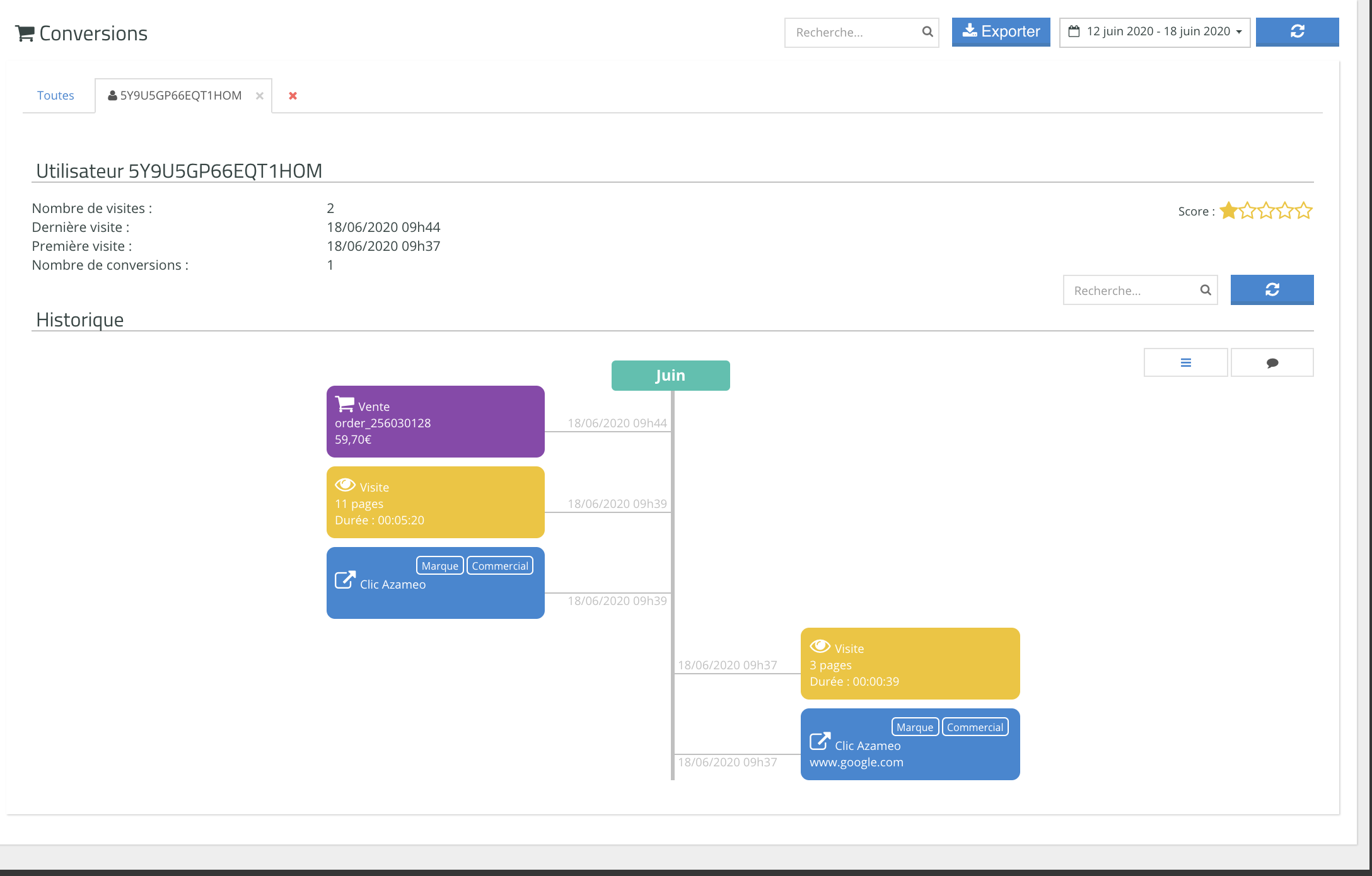 Azameo - Azameo Dashboard Timeline de Conversion