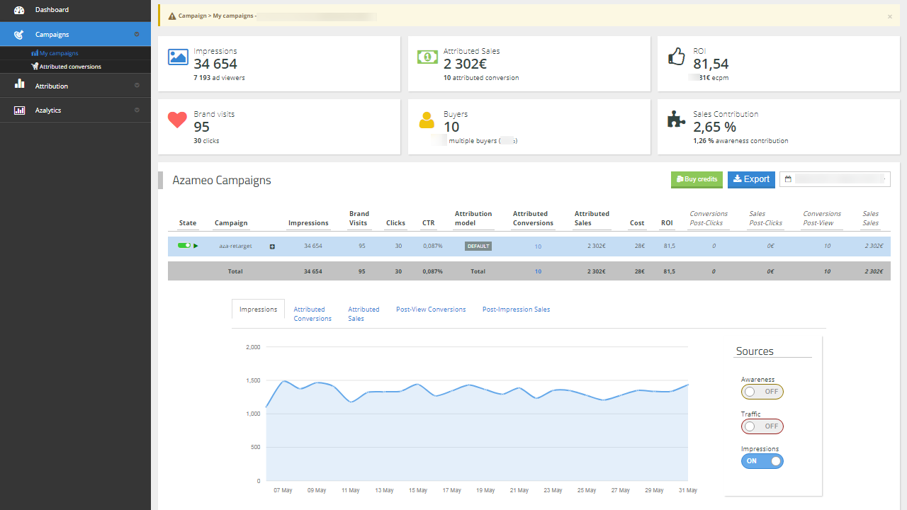 Azameo - Dashboard Azameo Campaigns