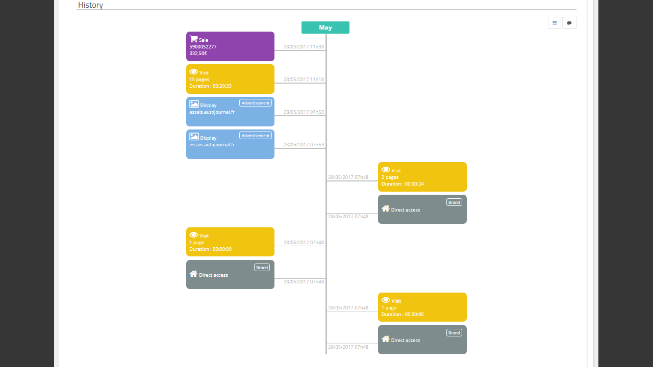 Azameo - Azameo Dashboard Timeline Conversion