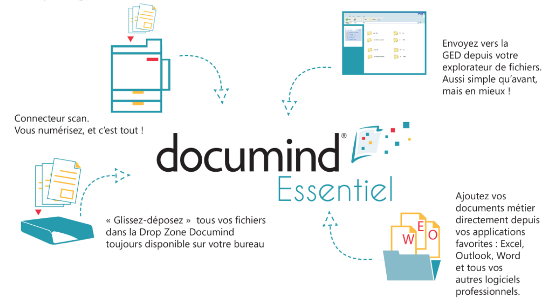 documind - documind Essentiel