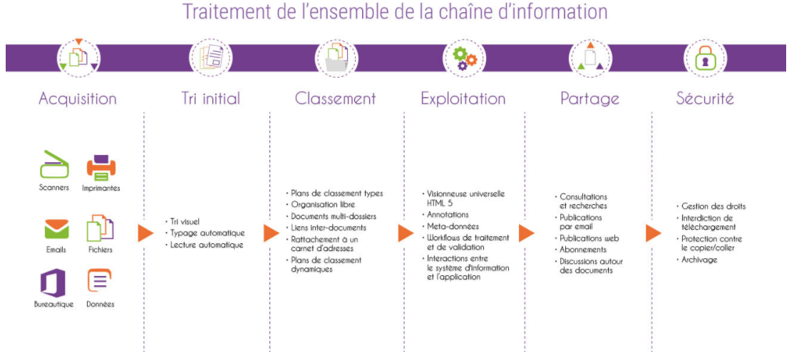 documind - documind Entreprise