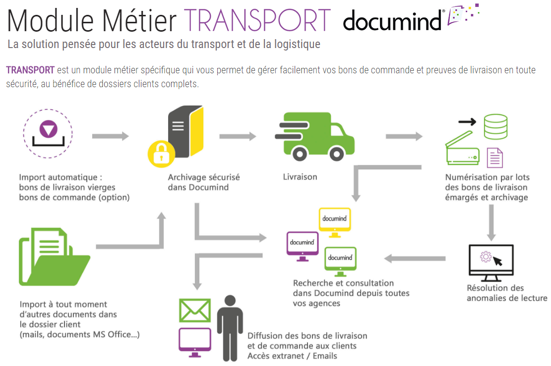 documind - documind Transport