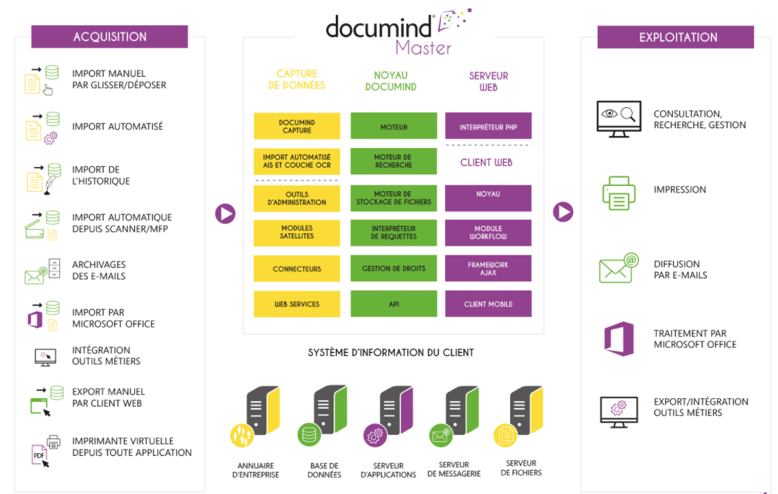 documind - documind Master