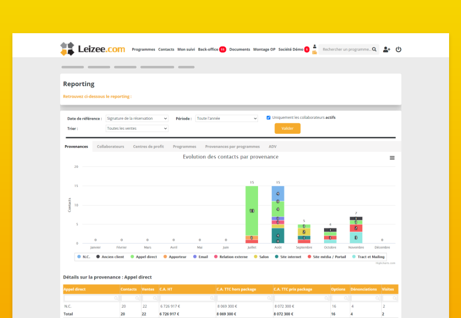 Leizee - Page de reporting d'activités