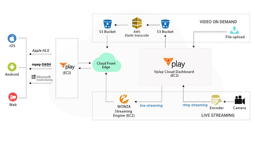 Vplay Architect.jpg Vplay Architect.jpg