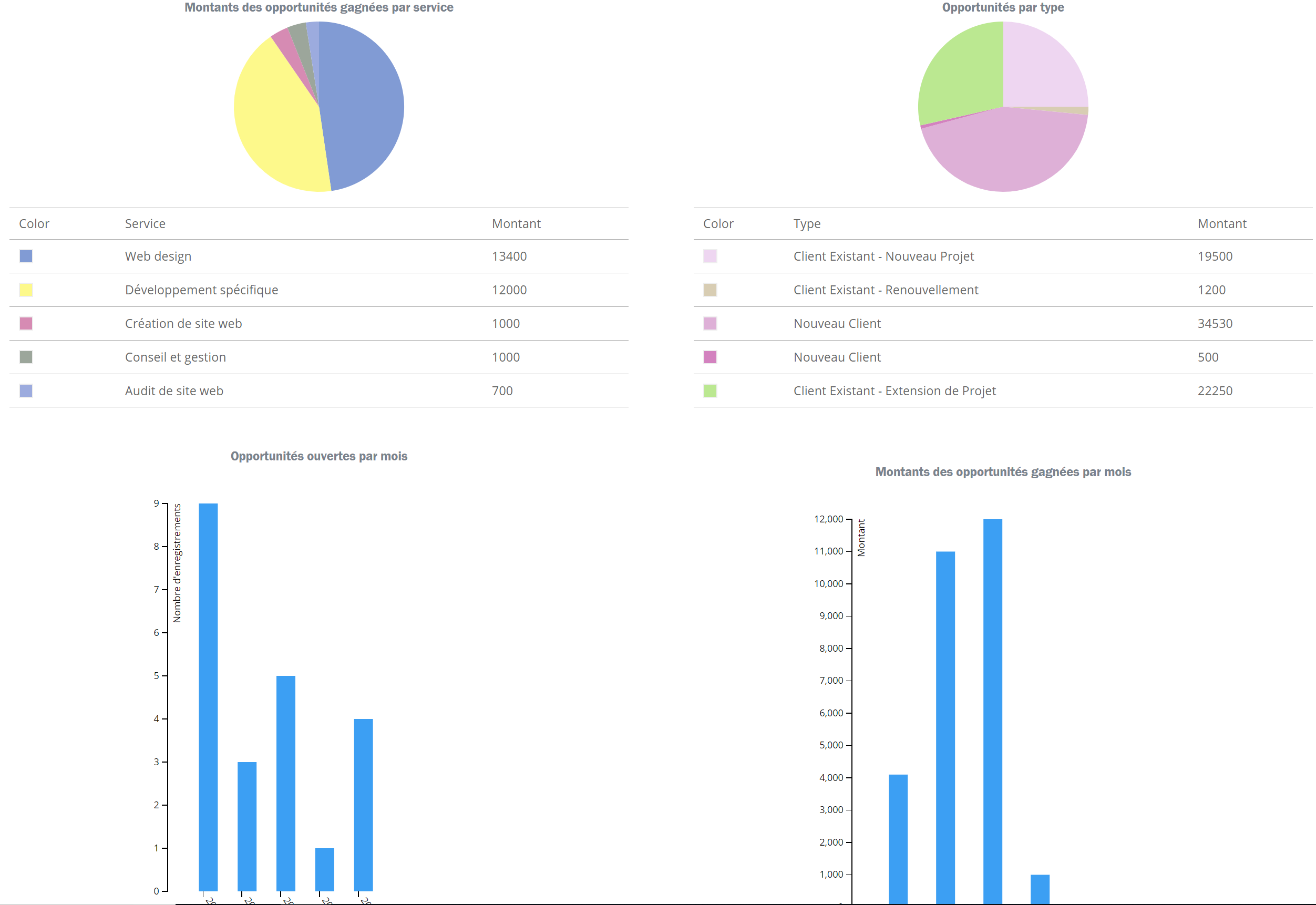 Cirrus Shield - Beautiful reports and dashboards