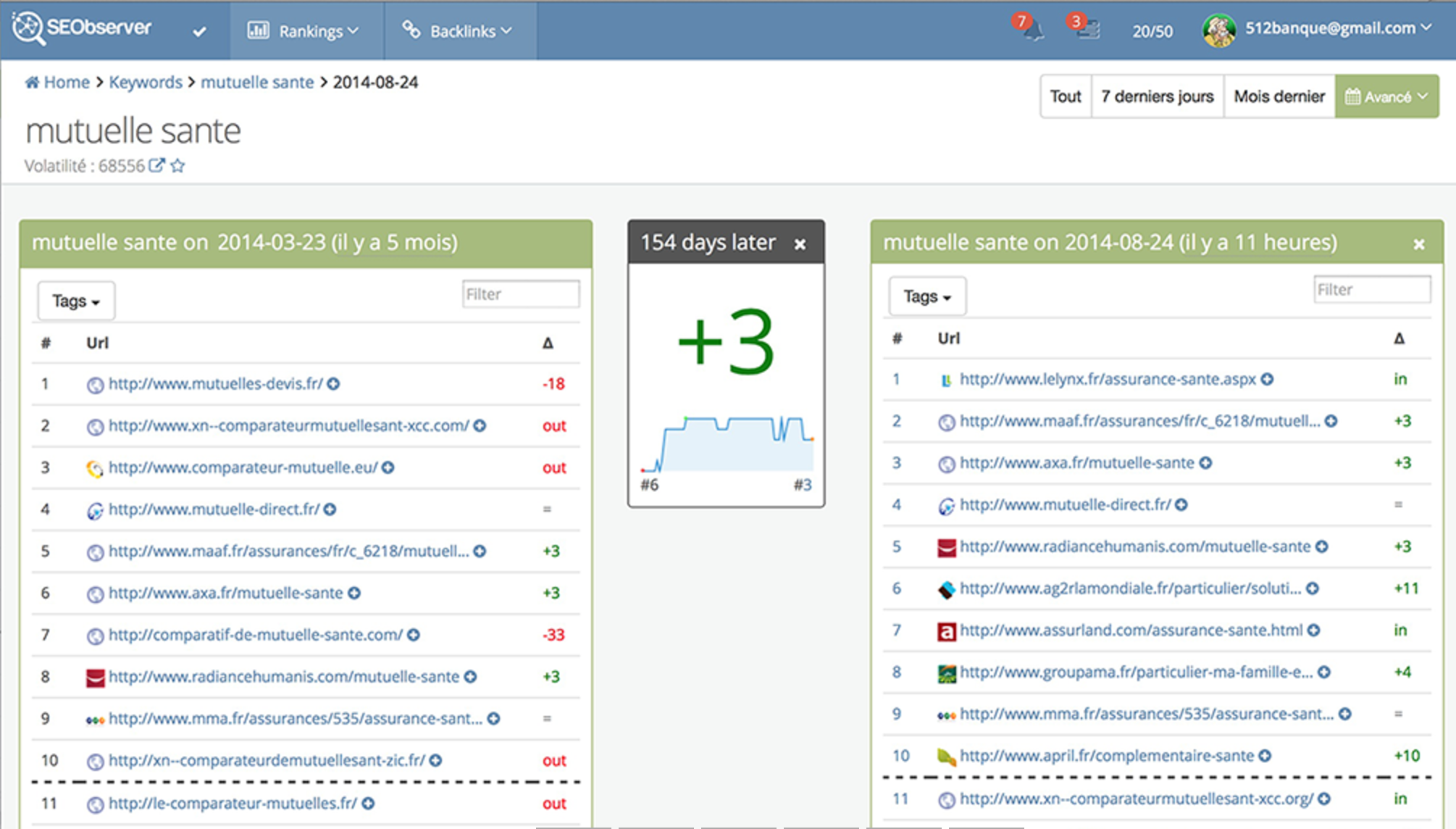 SEObserver - SEObserver: Posizionamento Esempio su richiesta reciproca di salute.