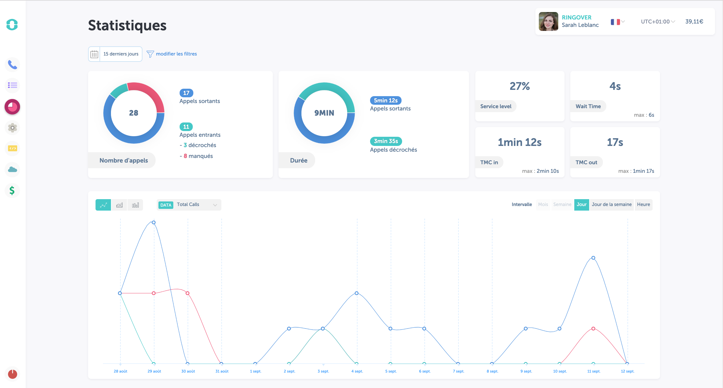 Ringover Reviews, Test & Pricing Appvizer