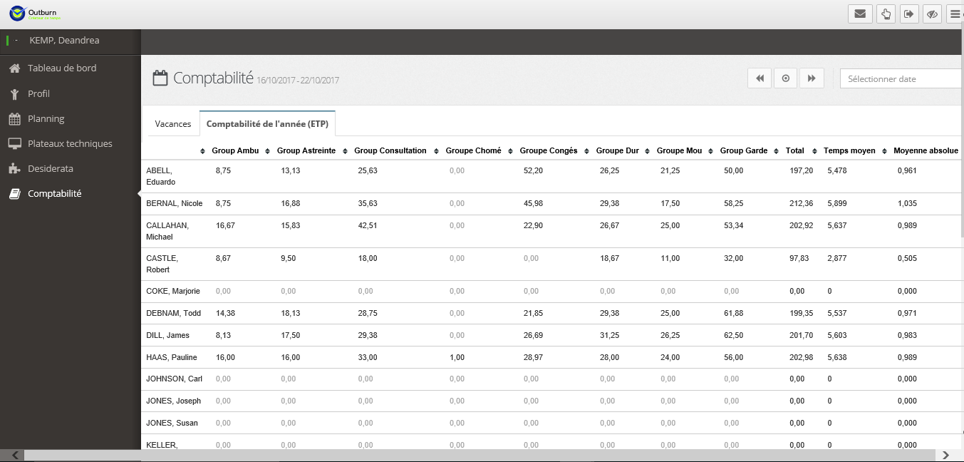 Outburn - Etat comptabilité temps de travail