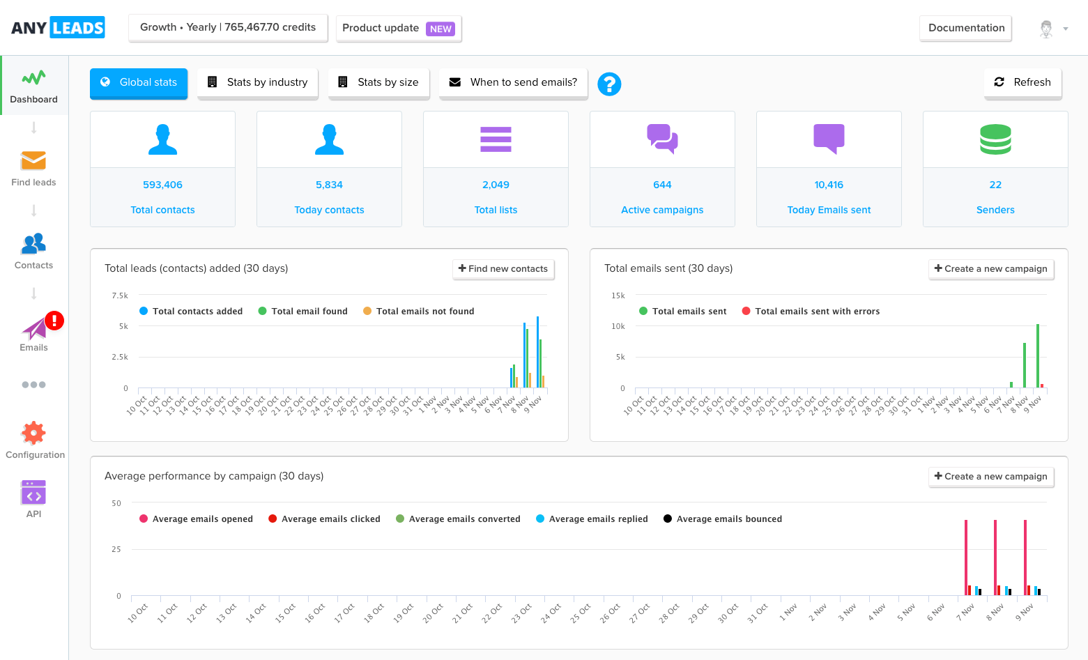 Anyleads - tableau de bord d'Anyleads