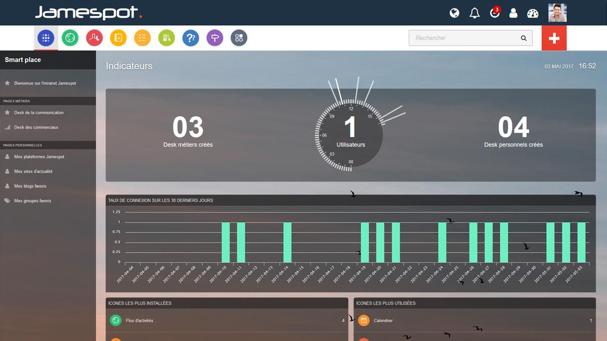 Jamespot Digital Workplace - L'interface de Smart Place : des indicateurs de suivi et de performance
